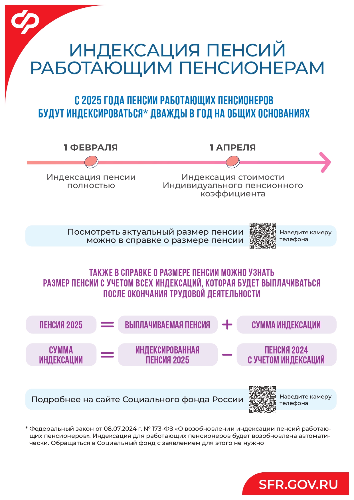 Индексация пенсий с 1 апреля 2025г