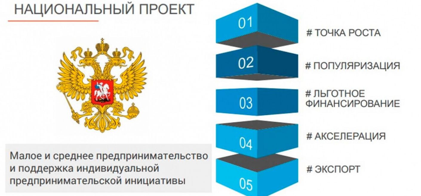 Паспорт проекта малое и среднее предпринимательство